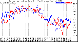 Milwaukee Weather Outdoor Temperature<br>Daily High<br>(Past/Previous Year)