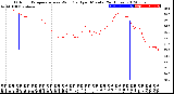 Milwaukee Weather Outdoor Temperature<br>vs Wind Chill<br>per Minute<br>(24 Hours)