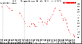 Milwaukee Weather Outdoor Temperature<br>per Minute<br>(24 Hours)