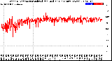 Milwaukee Weather Wind Direction<br>Normalized and Median<br>(24 Hours) (New)