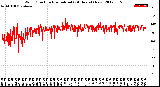 Milwaukee Weather Wind Direction<br>Normalized<br>(24 Hours) (New)