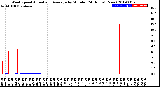 Milwaukee Weather Wind Speed<br>Actual and Average<br>by Minute<br>(24 Hours) (New)