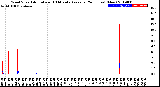 Milwaukee Weather Wind Speed<br>Actual and 10 Minute<br>Average<br>(24 Hours) (New)