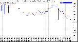 Milwaukee Weather Wind Chill<br>per Minute<br>(24 Hours)