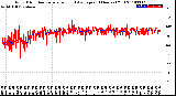 Milwaukee Weather Wind Direction<br>Normalized and Average<br>(24 Hours) (Old)