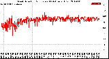 Milwaukee Weather Wind Direction<br>Normalized<br>(24 Hours) (Old)