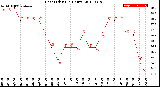 Milwaukee Weather Heat Index<br>(24 Hours)