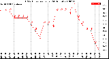 Milwaukee Weather THSW Index<br>per Hour<br>(24 Hours)