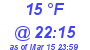 Milwaukee Weather Dewpoint High Low Today