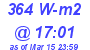 Milwaukee Weather Solar Radiation High Today