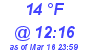 Milwaukee Weather Dewpoint High Low Today