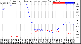 Milwaukee Weather Outdoor Humidity<br>vs Temperature<br>Every 5 Minutes