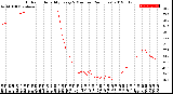 Milwaukee Weather Outdoor Humidity<br>Every 5 Minutes<br>(24 Hours)