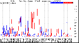 Milwaukee Weather Outdoor Rain<br>Daily Amount<br>(Past/Previous Year)