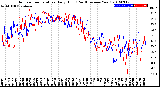 Milwaukee Weather Outdoor Temperature<br>Daily High<br>(Past/Previous Year)