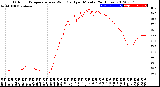 Milwaukee Weather Outdoor Temperature<br>vs Wind Chill<br>per Minute<br>(24 Hours)