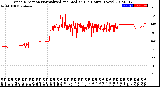 Milwaukee Weather Wind Direction<br>Normalized and Median<br>(24 Hours) (New)