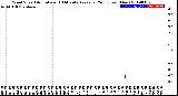 Milwaukee Weather Wind Speed<br>Actual and 10 Minute<br>Average<br>(24 Hours) (New)