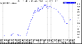 Milwaukee Weather Wind Chill<br>per Minute<br>(24 Hours)