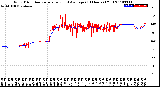 Milwaukee Weather Wind Direction<br>Normalized and Average<br>(24 Hours) (Old)