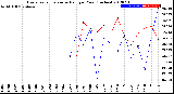 Milwaukee Weather Evapotranspiration<br>vs Rain per Year<br>(Inches)