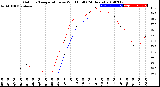 Milwaukee Weather Outdoor Temperature<br>vs Wind Chill<br>(24 Hours)