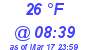 Milwaukee Weather Dewpoint High High Today