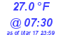 Milwaukee Weather Temperature Low Today