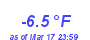 Milwaukee Weather Temperature Low Month