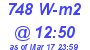 Milwaukee Weather Solar Radiation High Today