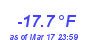 Milwaukee Weather Wind Chill Low Month