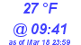 Milwaukee Weather Dewpoint High High Today