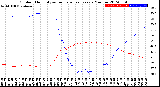 Milwaukee Weather Outdoor Humidity<br>vs Temperature<br>Every 5 Minutes