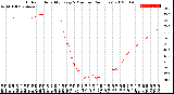 Milwaukee Weather Outdoor Humidity<br>Every 5 Minutes<br>(24 Hours)