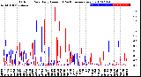 Milwaukee Weather Outdoor Rain<br>Daily Amount<br>(Past/Previous Year)