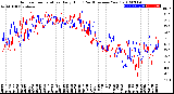 Milwaukee Weather Outdoor Temperature<br>Daily High<br>(Past/Previous Year)