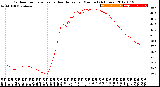 Milwaukee Weather Outdoor Temperature<br>vs Heat Index<br>per Minute<br>(24 Hours)