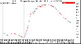 Milwaukee Weather Outdoor Temperature<br>per Minute<br>(24 Hours)