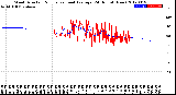 Milwaukee Weather Wind Direction<br>Normalized and Average<br>(24 Hours) (New)