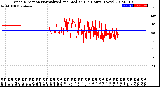 Milwaukee Weather Wind Direction<br>Normalized and Median<br>(24 Hours) (New)