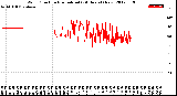 Milwaukee Weather Wind Direction<br>Normalized<br>(24 Hours) (New)