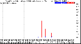 Milwaukee Weather Wind Speed<br>Actual and 10 Minute<br>Average<br>(24 Hours) (New)