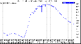 Milwaukee Weather Wind Chill<br>per Minute<br>(24 Hours)