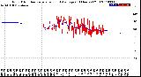 Milwaukee Weather Wind Direction<br>Normalized and Average<br>(24 Hours) (Old)