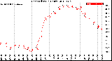 Milwaukee Weather Heat Index<br>(24 Hours)