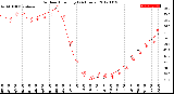 Milwaukee Weather Outdoor Humidity<br>(24 Hours)