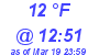 Milwaukee Weather Dewpoint High Low Today