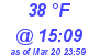 Milwaukee Weather Dewpoint High High Today