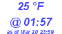 Milwaukee Weather Dewpoint High Low Today