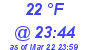 Milwaukee Weather Dewpoint High Low Today